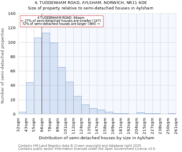 4, TUDDENHAM ROAD, AYLSHAM, NORWICH, NR11 6DE: Size of property relative to detached houses in Aylsham