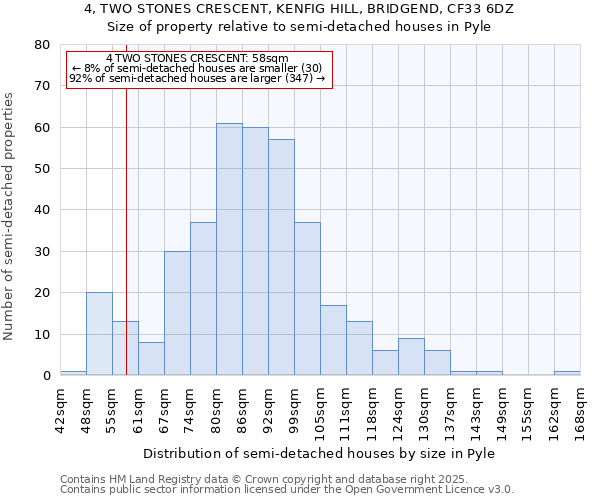 4, TWO STONES CRESCENT, KENFIG HILL, BRIDGEND, CF33 6DZ: Size of property relative to detached houses in Pyle