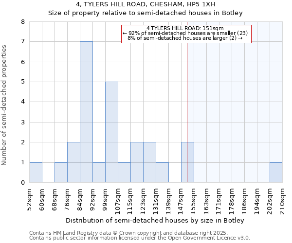 4, TYLERS HILL ROAD, CHESHAM, HP5 1XH: Size of property relative to detached houses in Botley