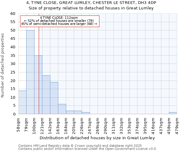 4, TYNE CLOSE, GREAT LUMLEY, CHESTER LE STREET, DH3 4DP: Size of property relative to detached houses in Great Lumley