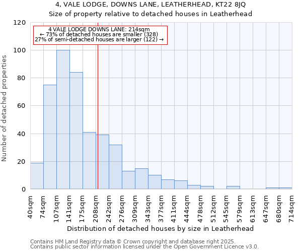 4, VALE LODGE, DOWNS LANE, LEATHERHEAD, KT22 8JQ: Size of property relative to detached houses in Leatherhead