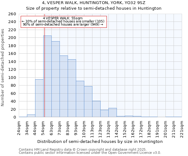 4, VESPER WALK, HUNTINGTON, YORK, YO32 9SZ: Size of property relative to detached houses in Huntington