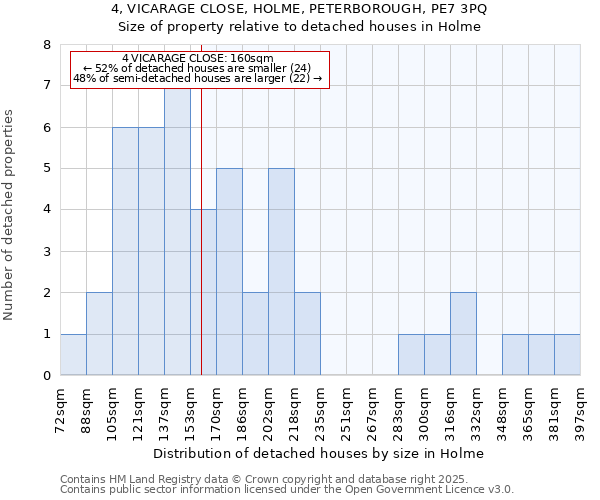 4, VICARAGE CLOSE, HOLME, PETERBOROUGH, PE7 3PQ: Size of property relative to detached houses in Holme