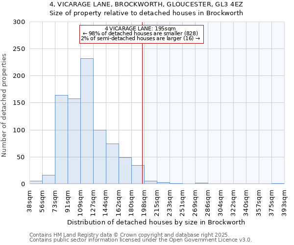 4, VICARAGE LANE, BROCKWORTH, GLOUCESTER, GL3 4EZ: Size of property relative to detached houses in Brockworth