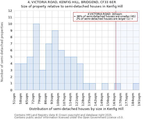 4, VICTORIA ROAD, KENFIG HILL, BRIDGEND, CF33 6ER: Size of property relative to detached houses in Kenfig Hill