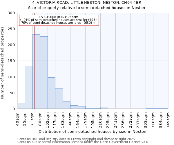 4, VICTORIA ROAD, LITTLE NESTON, NESTON, CH64 4BR: Size of property relative to detached houses in Neston