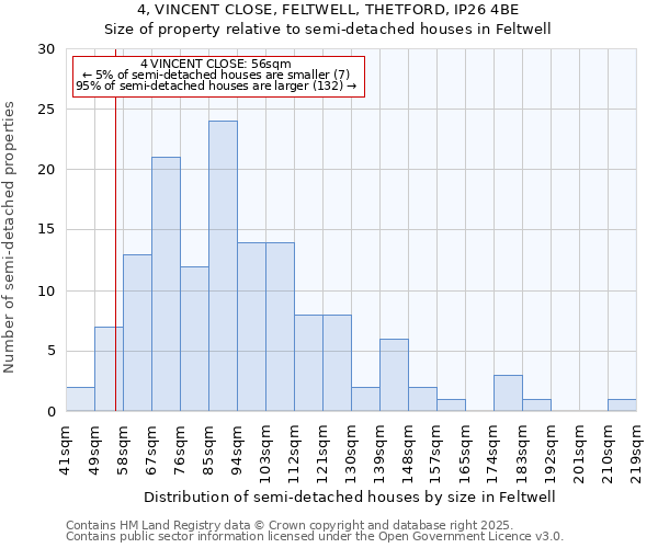 4, VINCENT CLOSE, FELTWELL, THETFORD, IP26 4BE: Size of property relative to detached houses in Feltwell