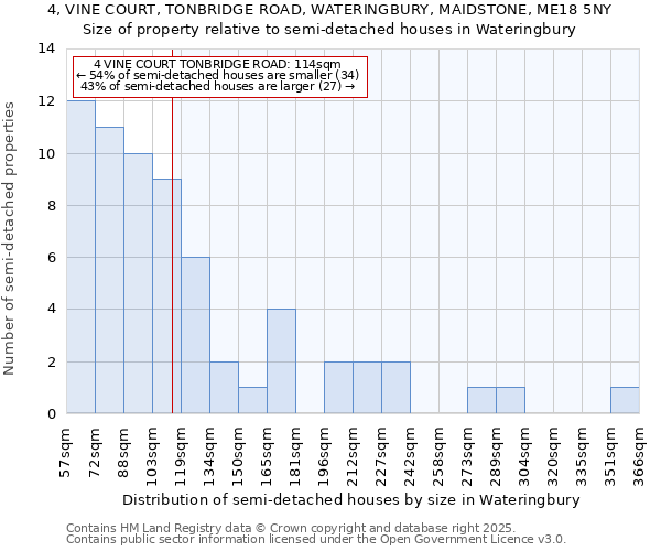 4, VINE COURT, TONBRIDGE ROAD, WATERINGBURY, MAIDSTONE, ME18 5NY: Size of property relative to detached houses in Wateringbury