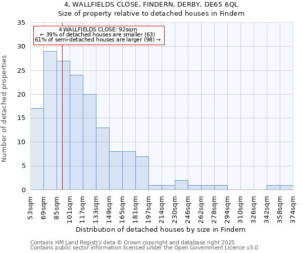 4, WALLFIELDS CLOSE, FINDERN, DERBY, DE65 6QL: Size of property relative to detached houses in Findern