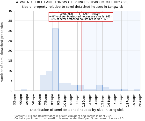 4, WALNUT TREE LANE, LONGWICK, PRINCES RISBOROUGH, HP27 9SJ: Size of property relative to detached houses in Longwick