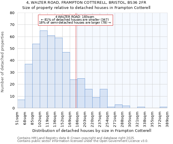 4, WALTER ROAD, FRAMPTON COTTERELL, BRISTOL, BS36 2FR: Size of property relative to detached houses in Frampton Cotterell