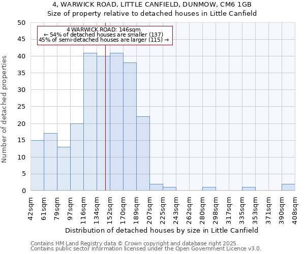 4, WARWICK ROAD, LITTLE CANFIELD, DUNMOW, CM6 1GB: Size of property relative to detached houses in Little Canfield