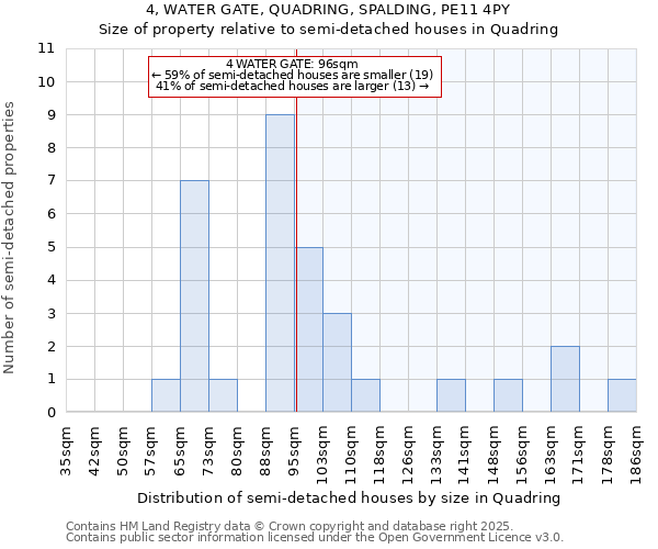 4, WATER GATE, QUADRING, SPALDING, PE11 4PY: Size of property relative to detached houses in Quadring