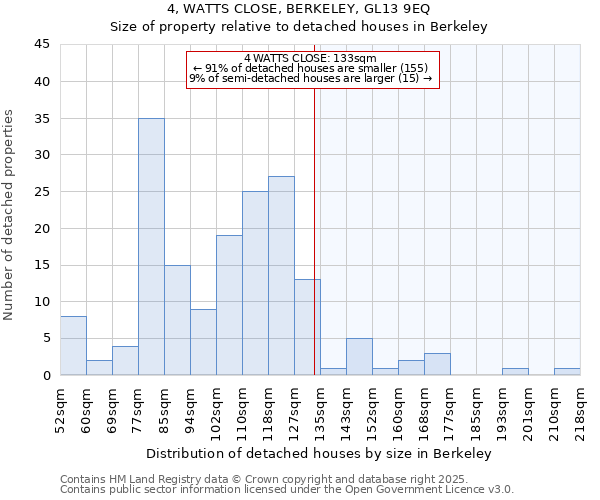 4, WATTS CLOSE, BERKELEY, GL13 9EQ: Size of property relative to detached houses in Berkeley