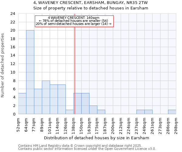 4, WAVENEY CRESCENT, EARSHAM, BUNGAY, NR35 2TW: Size of property relative to detached houses in Earsham