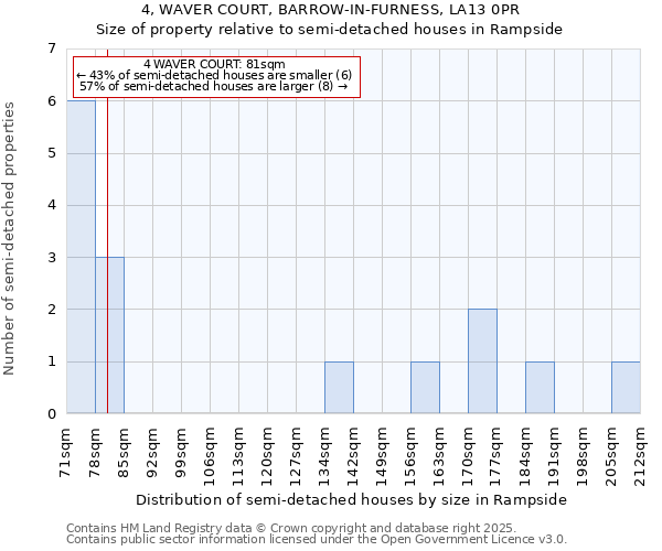 4, WAVER COURT, BARROW-IN-FURNESS, LA13 0PR: Size of property relative to detached houses in Rampside