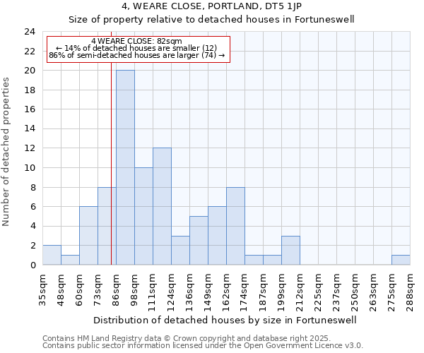 4, WEARE CLOSE, PORTLAND, DT5 1JP: Size of property relative to detached houses in Fortuneswell