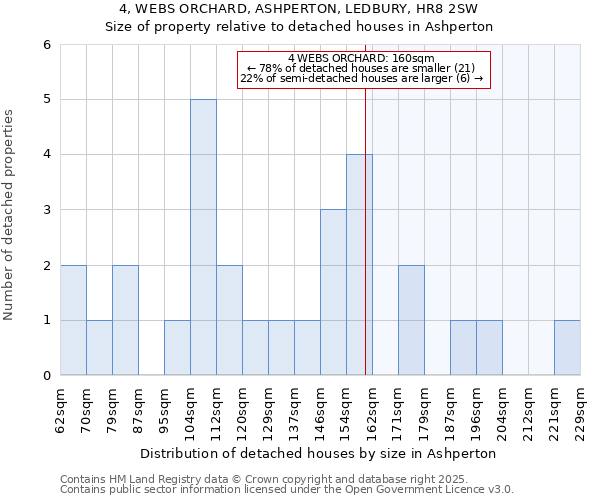 4, WEBS ORCHARD, ASHPERTON, LEDBURY, HR8 2SW: Size of property relative to detached houses in Ashperton