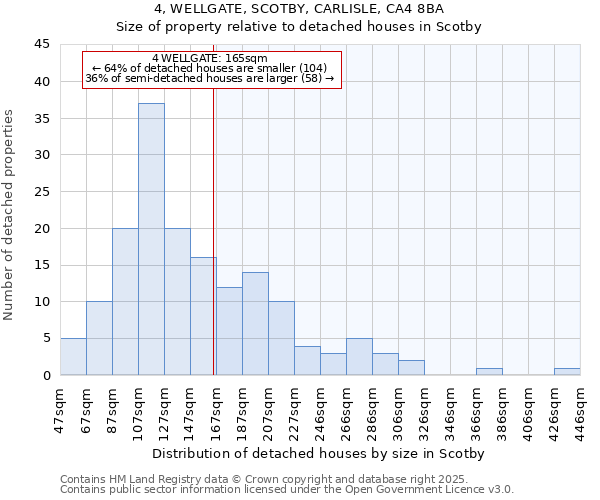 4, WELLGATE, SCOTBY, CARLISLE, CA4 8BA: Size of property relative to detached houses in Scotby