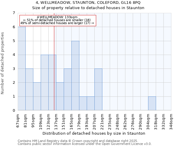 4, WELLMEADOW, STAUNTON, COLEFORD, GL16 8PQ: Size of property relative to detached houses in Staunton