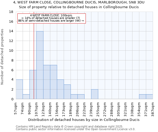 4, WEST FARM CLOSE, COLLINGBOURNE DUCIS, MARLBOROUGH, SN8 3DU: Size of property relative to detached houses in Collingbourne Ducis