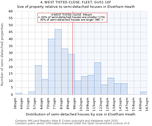 4, WEST TISTED CLOSE, FLEET, GU51 1EF: Size of property relative to detached houses in Elvetham Heath