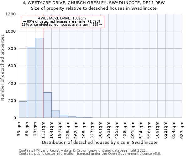 4, WESTACRE DRIVE, CHURCH GRESLEY, SWADLINCOTE, DE11 9RW: Size of property relative to detached houses in Swadlincote