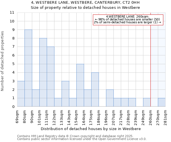 4, WESTBERE LANE, WESTBERE, CANTERBURY, CT2 0HH: Size of property relative to detached houses in Westbere