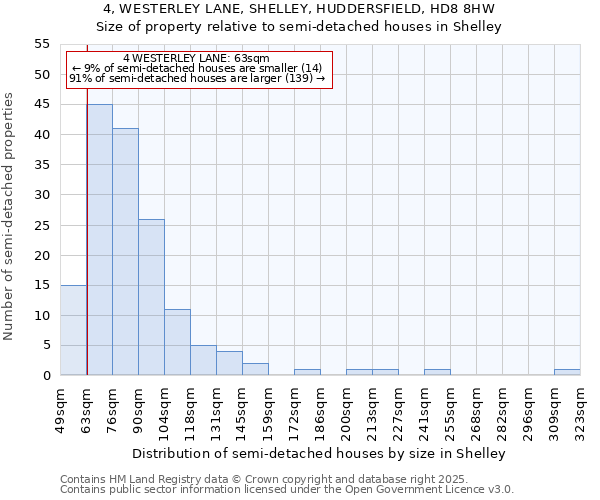 4, WESTERLEY LANE, SHELLEY, HUDDERSFIELD, HD8 8HW: Size of property relative to detached houses in Shelley