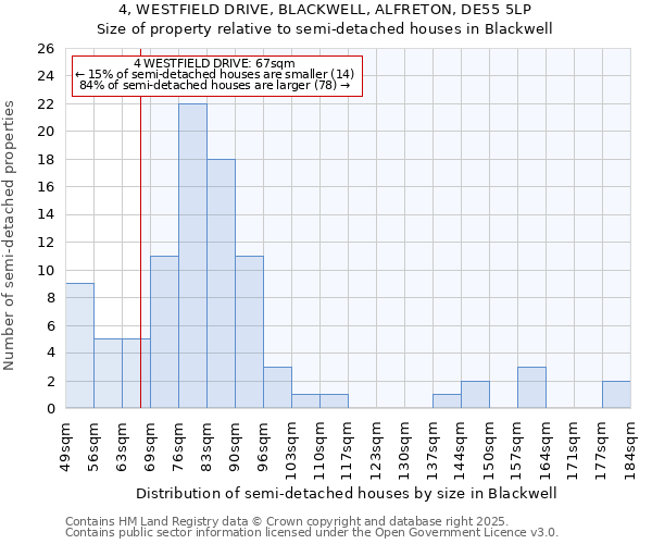 4, WESTFIELD DRIVE, BLACKWELL, ALFRETON, DE55 5LP: Size of property relative to detached houses in Blackwell