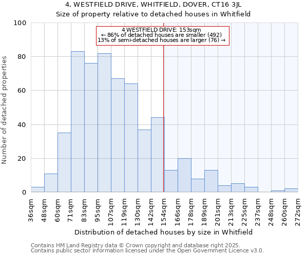 4, WESTFIELD DRIVE, WHITFIELD, DOVER, CT16 3JL: Size of property relative to detached houses in Whitfield