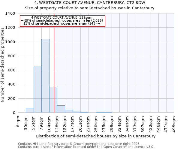 4, WESTGATE COURT AVENUE, CANTERBURY, CT2 8DW: Size of property relative to detached houses in Canterbury