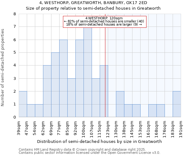 4, WESTHORP, GREATWORTH, BANBURY, OX17 2ED: Size of property relative to detached houses in Greatworth