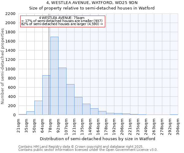 4, WESTLEA AVENUE, WATFORD, WD25 9DN: Size of property relative to detached houses in Watford