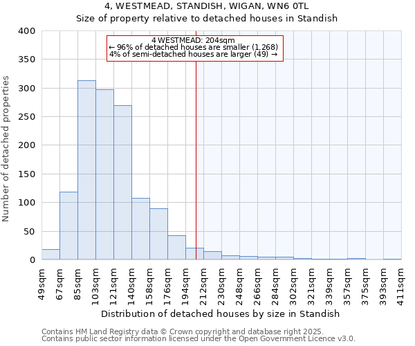 4, WESTMEAD, STANDISH, WIGAN, WN6 0TL: Size of property relative to detached houses in Standish