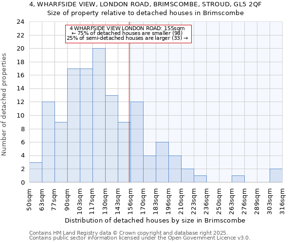 4, WHARFSIDE VIEW, LONDON ROAD, BRIMSCOMBE, STROUD, GL5 2QF: Size of property relative to detached houses in Brimscombe