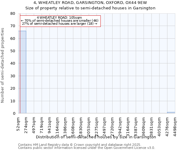 4, WHEATLEY ROAD, GARSINGTON, OXFORD, OX44 9EW: Size of property relative to detached houses in Garsington