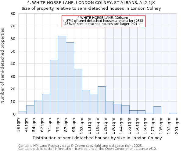 4, WHITE HORSE LANE, LONDON COLNEY, ST ALBANS, AL2 1JX: Size of property relative to detached houses in London Colney