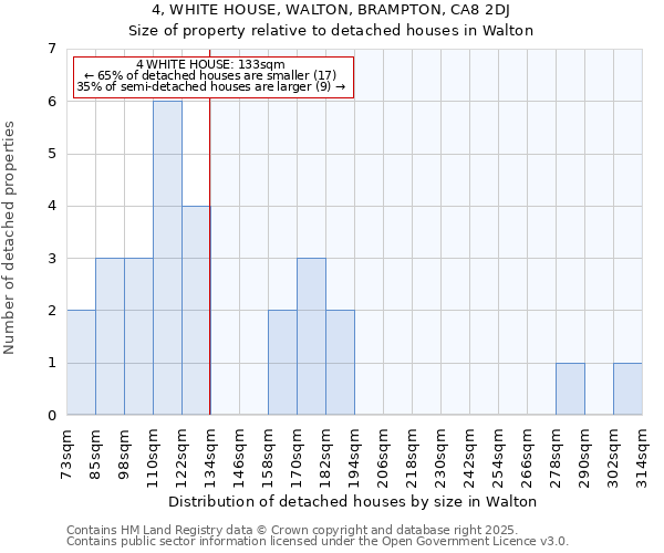 4, WHITE HOUSE, WALTON, BRAMPTON, CA8 2DJ: Size of property relative to detached houses in Walton