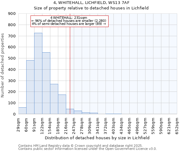 4, WHITEHALL, LICHFIELD, WS13 7AF: Size of property relative to detached houses in Lichfield