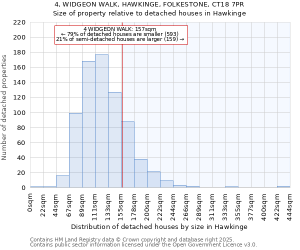 4, WIDGEON WALK, HAWKINGE, FOLKESTONE, CT18 7PR: Size of property relative to detached houses in Hawkinge