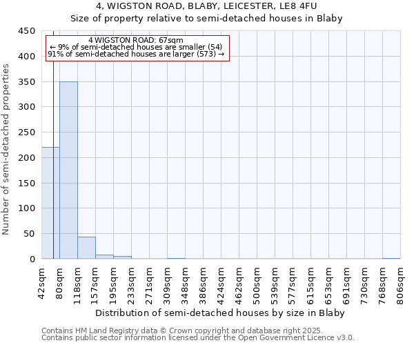 4, WIGSTON ROAD, BLABY, LEICESTER, LE8 4FU: Size of property relative to detached houses in Blaby