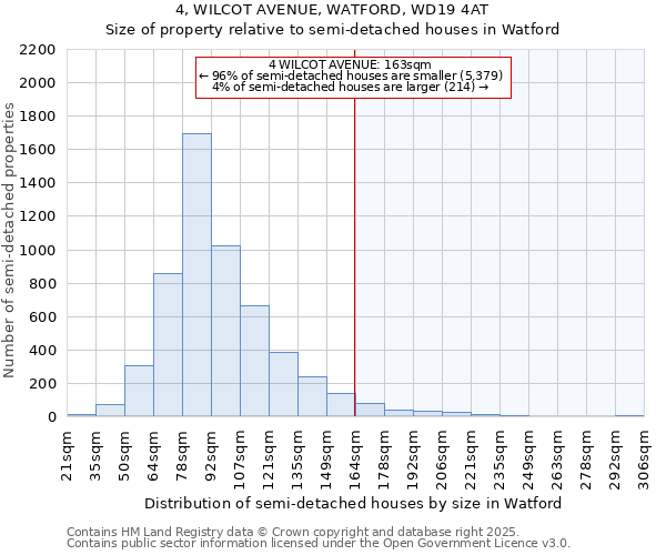 4, WILCOT AVENUE, WATFORD, WD19 4AT: Size of property relative to detached houses in Watford