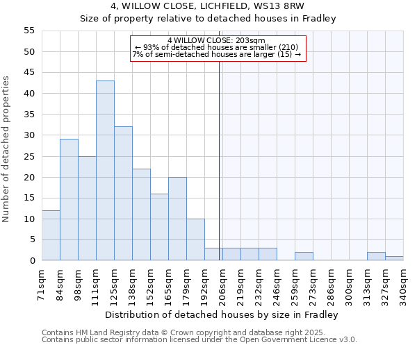 4, WILLOW CLOSE, LICHFIELD, WS13 8RW: Size of property relative to detached houses in Fradley