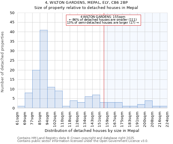 4, WILTON GARDENS, MEPAL, ELY, CB6 2BP: Size of property relative to detached houses in Mepal