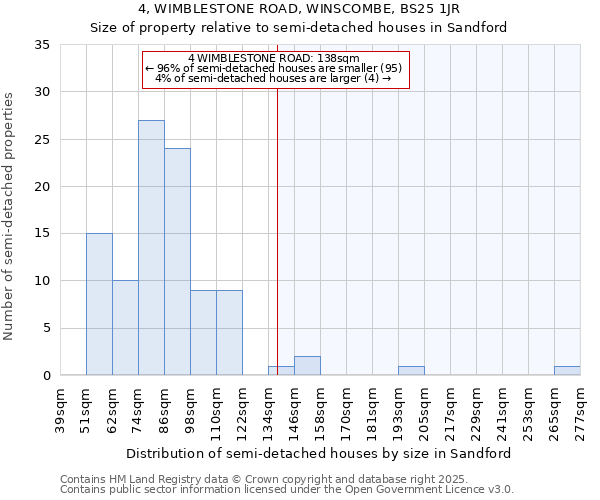 4, WIMBLESTONE ROAD, WINSCOMBE, BS25 1JR: Size of property relative to detached houses in Sandford