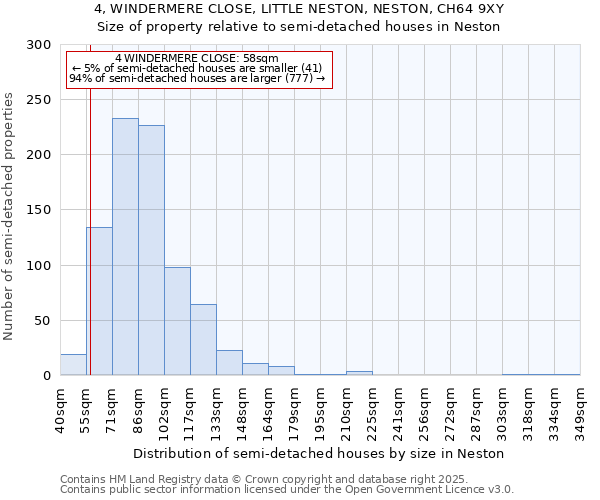 4, WINDERMERE CLOSE, LITTLE NESTON, NESTON, CH64 9XY: Size of property relative to detached houses in Neston