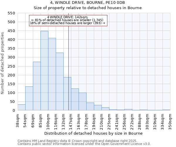 4, WINDLE DRIVE, BOURNE, PE10 0DB: Size of property relative to detached houses in Bourne