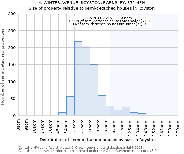 4, WINTER AVENUE, ROYSTON, BARNSLEY, S71 4EH: Size of property relative to detached houses in Royston