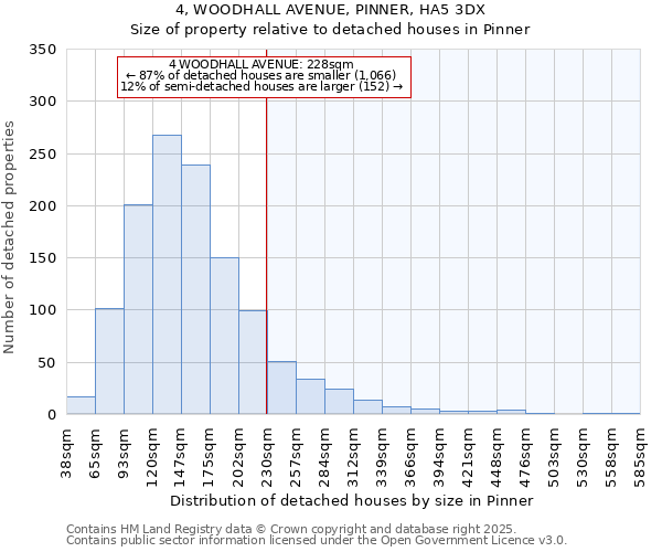 4, WOODHALL AVENUE, PINNER, HA5 3DX: Size of property relative to detached houses in Pinner